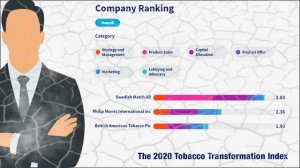 tobacco transformation index