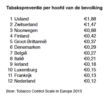 tabakspreventie per hoofd 2