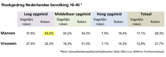 Incedentie roken