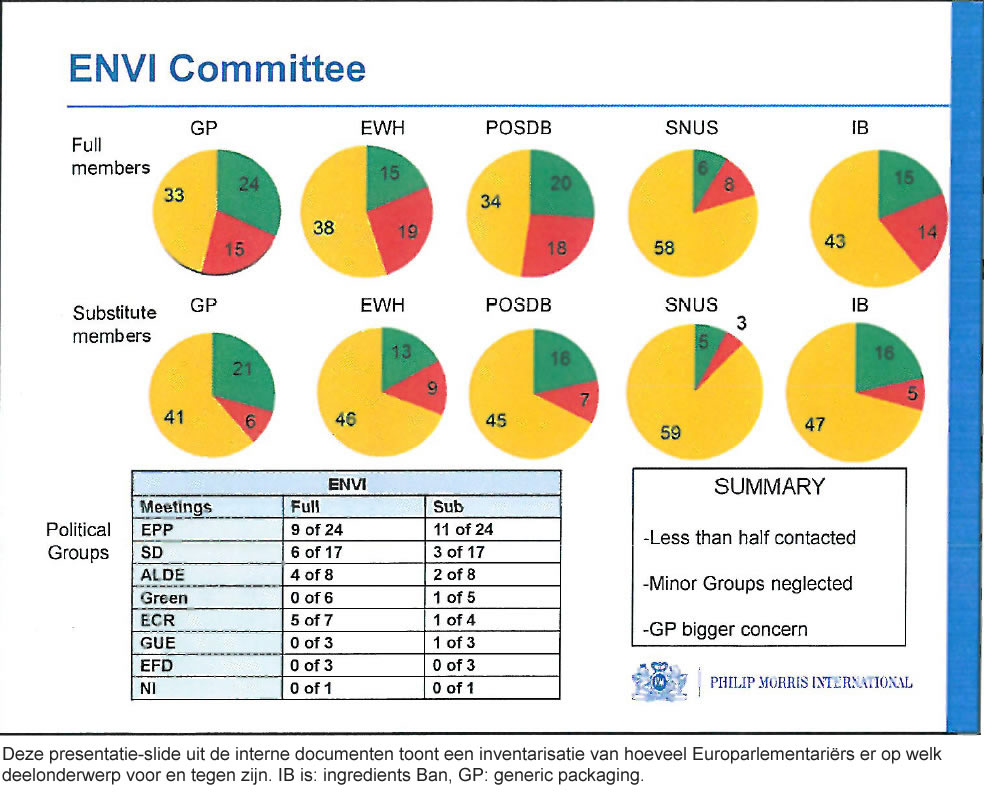 envi