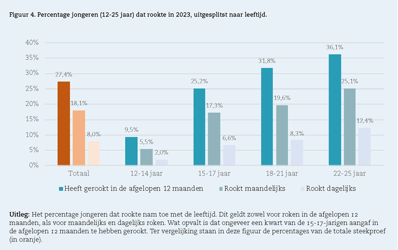 figuur4 met