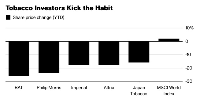 TabakinvesteringenBloomberg