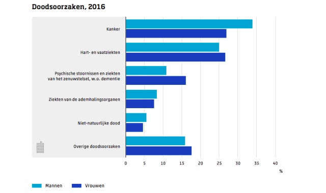 kankerbijvrouwen