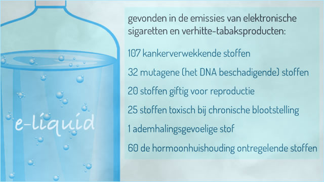 134 gifstoffen gevonden in alternatieve tabaksproducten-2