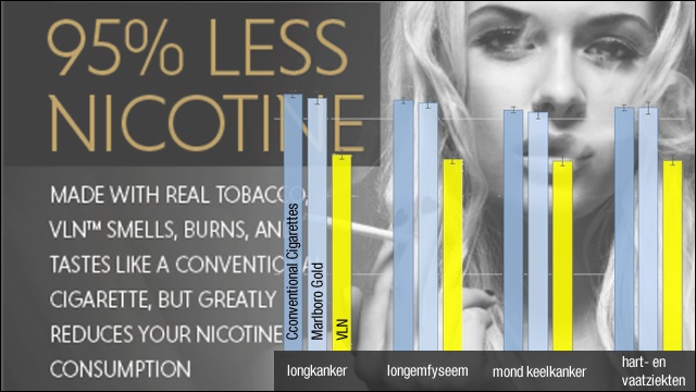 95procent minder nicotine en dan