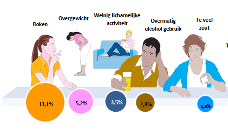 ibo-gezonde-leefstijl-1