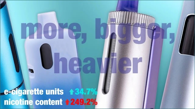 in vier jaar 2000 pct meer nicotine in wegwerp-vapes-1