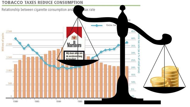 l accijnzen-beste-middel-in-stijd-tegen-tabak-1