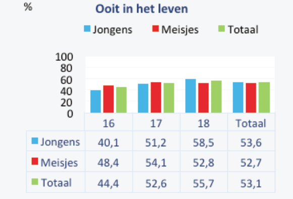 mbo-hbo roken-1