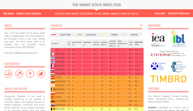 nannystateindex-1