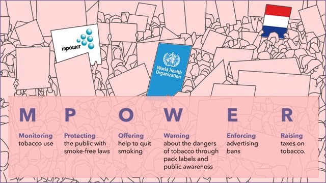 nederland voortrekker antirookbeleid volgens who-1