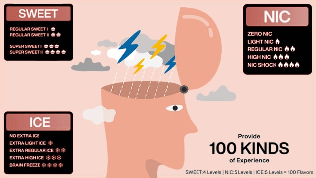 nieuw gevaar vapes met regelbaar nicotinegehalte