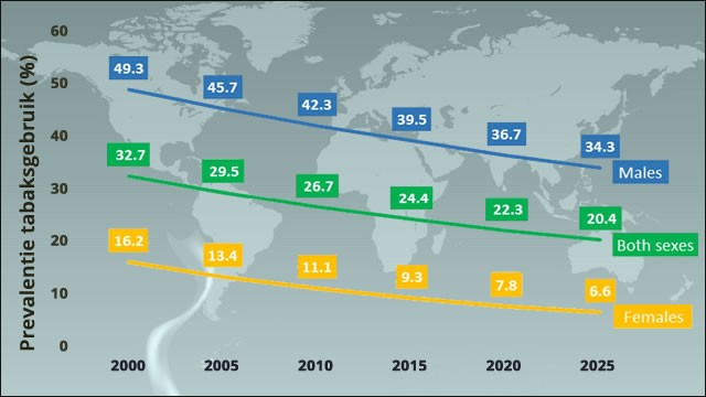 prevalence current tobacco use-1