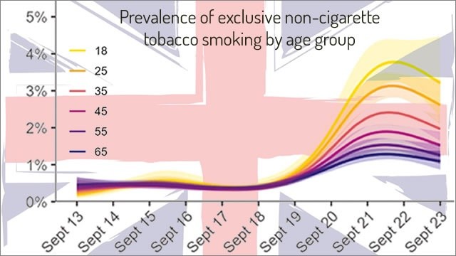 prevalence of exclusive non-cigarette tobacco smoking-1