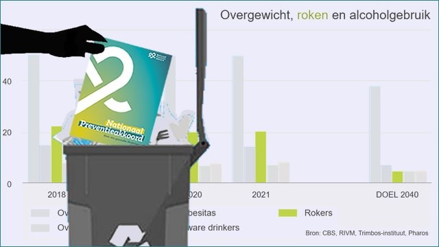 preventieakkoord faalt-1