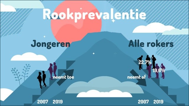 rookprevalentie-1