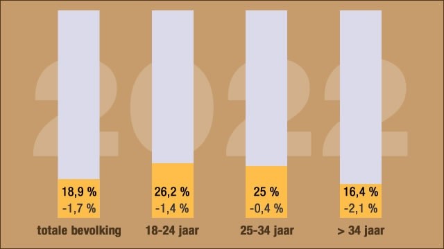 rookprevalentie 2022-1