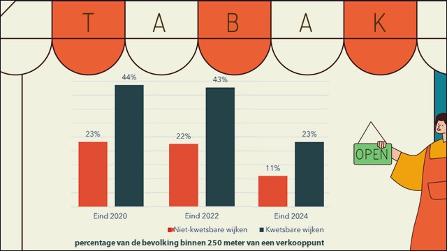 rooskleurig seo-onderzoek over tabaksverbod supermarkt
