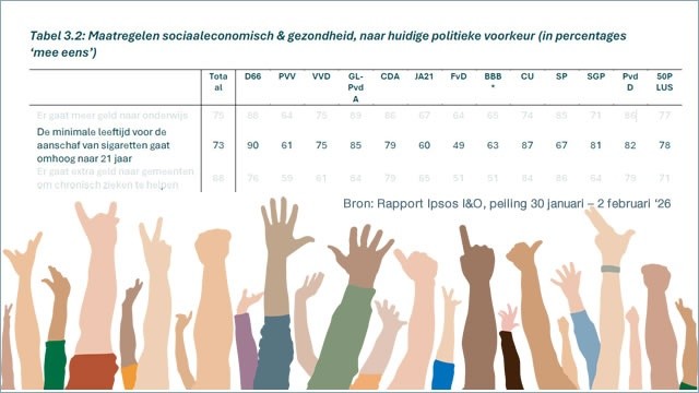 ruim draagvlak voor leeftijdsgrens tabak naar 21 jaar-1