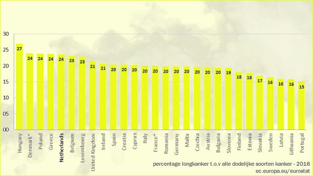 stats longkanker-1