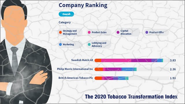 tobacco transformation index-1