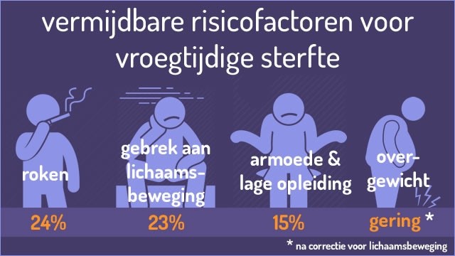 vermijdbare risicofactoren-1