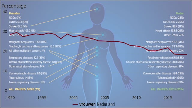 vrouwen en roken-1