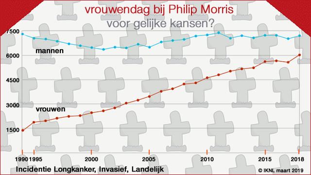 vrouwendag bij philip morris-1