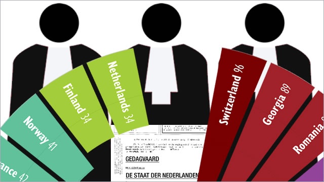 waarom nederland zo goed scoort op de tobacco interference index-2