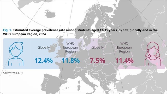 who tabaksprevalentie europa blijft hoogste in wereld-1