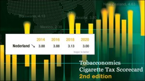 accijns nederland scoort slecht
