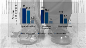 effecten regerlingsbeleid