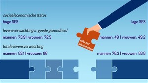 effectief tabaksbeleid nodig om kloof te dichten