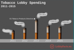 lobbyfacts-tabakslobby-grafiek