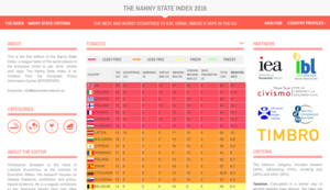 nannystateindex