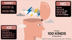 nieuw gevaar vapes met regelbaar nicotinegehalte