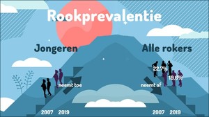 rookprevalentie