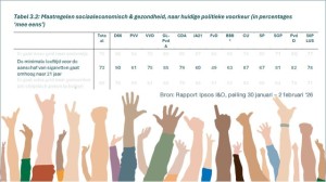 ruim draagvlak voor leeftijdsgrens tabak naar 21 jaar