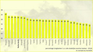 stats longkanker