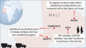 tabakssmokkel in africa