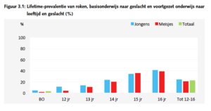 trimbospeilstationonderzoek2015