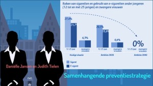 vws presenteert nieuwe bewindslieden en preventiestrategie