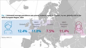 who tabaksprevalentie europa blijft hoogste in wereld