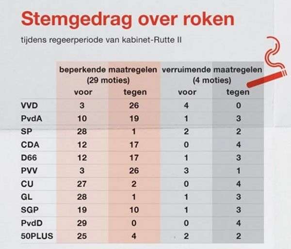 stemgedrag