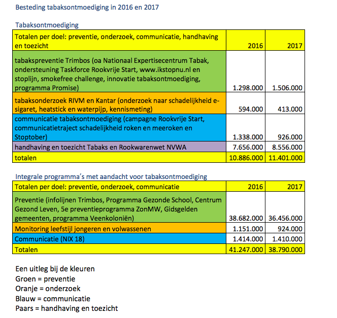 tabaksontmoediging