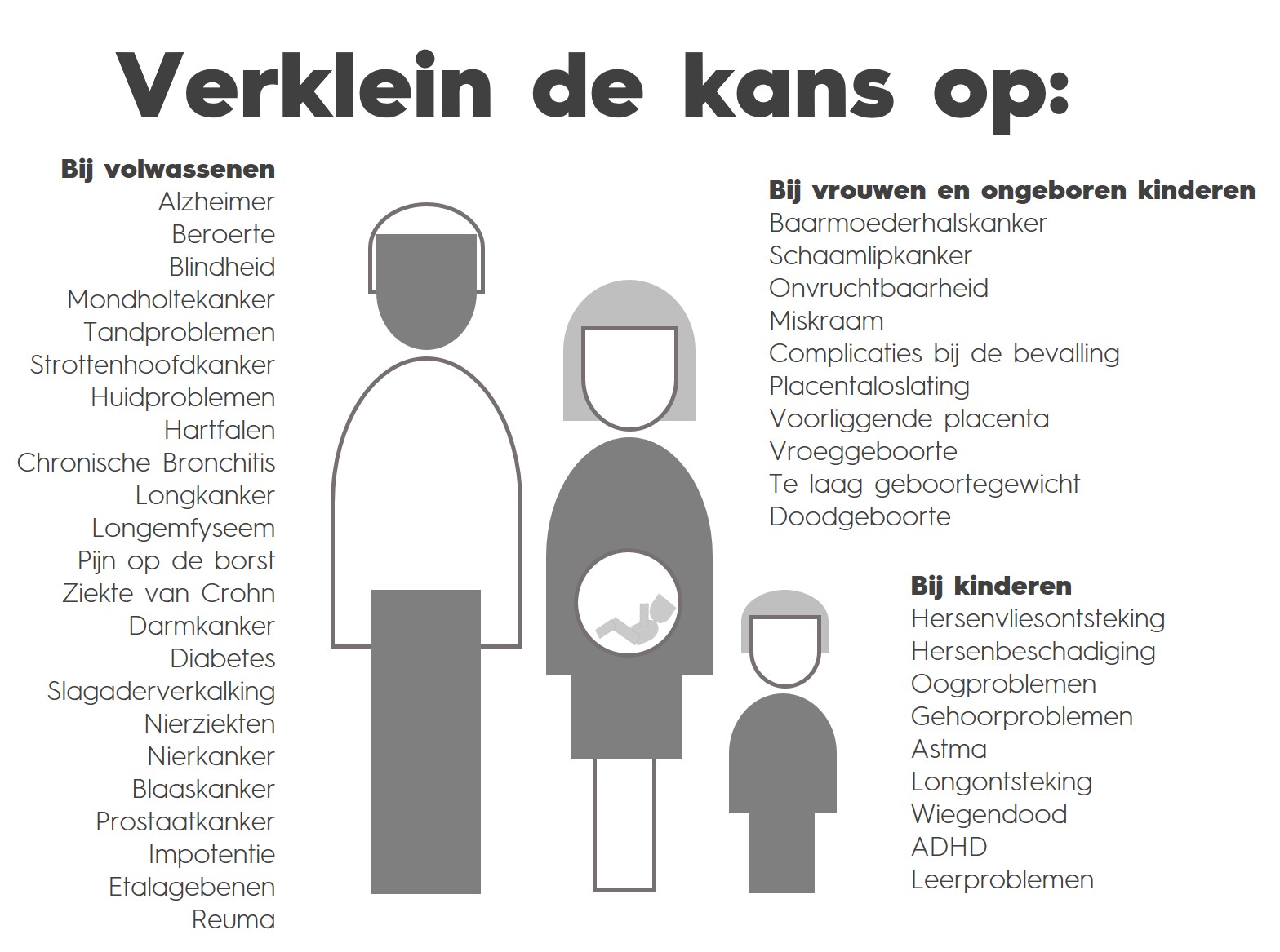 visual verklein de kans op