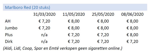 goedkope tabel 11