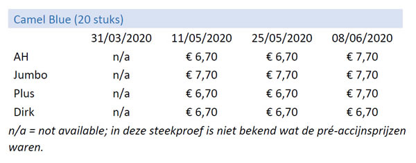 goedkope tabel 21