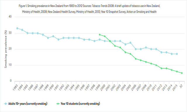 smoking prevalence